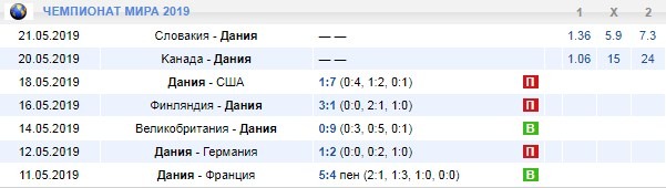 игры сборной Дании