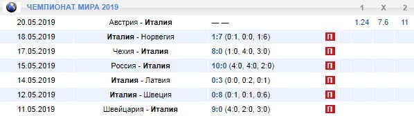 игры сборной Италии
