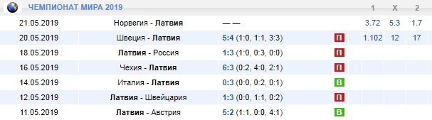 игры сборной Латвии