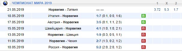 игры сборной Норвегии