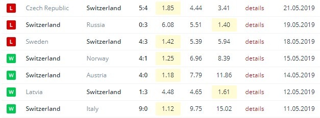 игры сборной Швейцарии