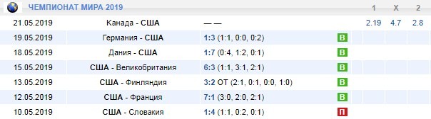 игры сборной США