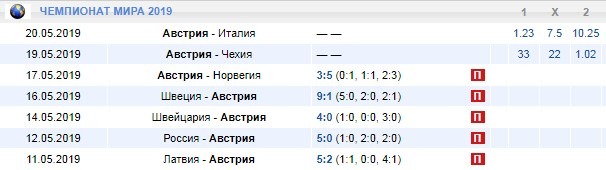 календарь Австрии