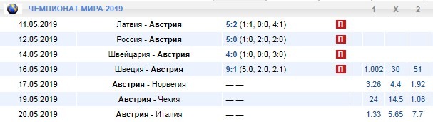 календарь Австрии