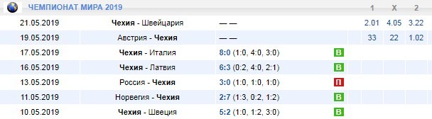 календарь Чехии