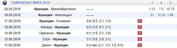 календарь Франции