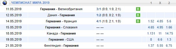 календарь Германии
