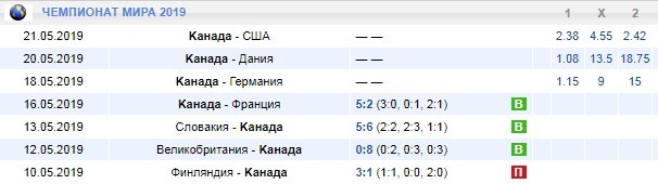 календарь Канады
