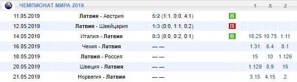 календарь Латвии