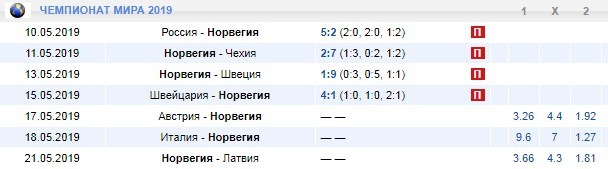 календарь Норвегии