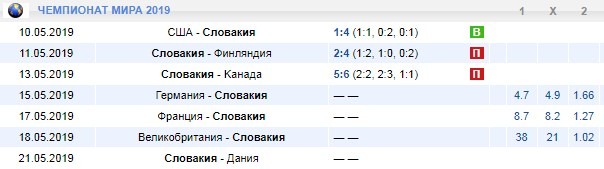 календарь Словакии