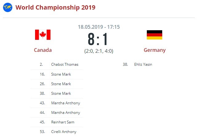 Канада - Германия