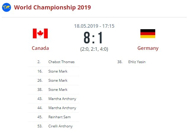 Канада - Германия