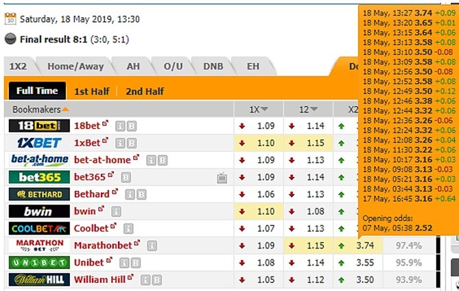 не проигрыш