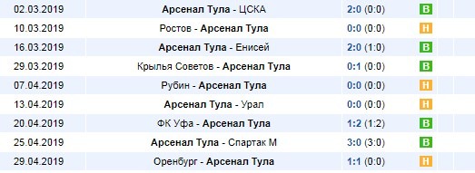 последние игры Арсенала