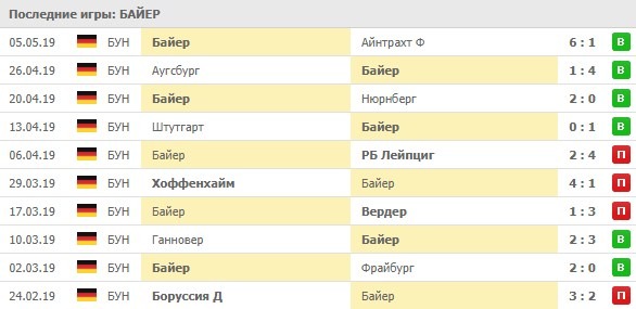 последние игры Байера