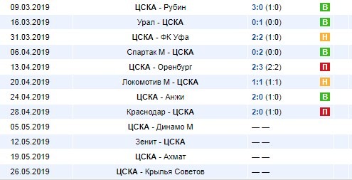 последние игры ЦСКА