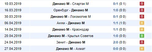 последние игры Динамо