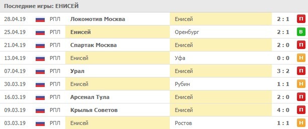 последние игры Енисея