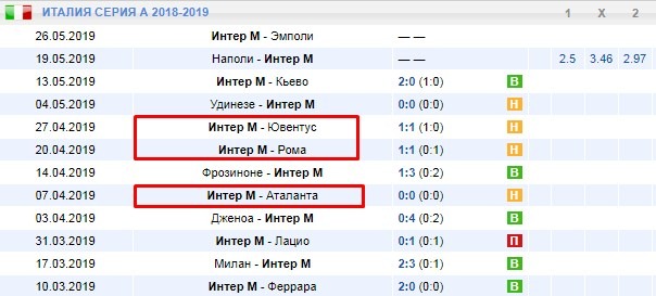 последние игры Интера
