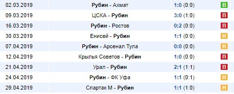 последние игры Рубина