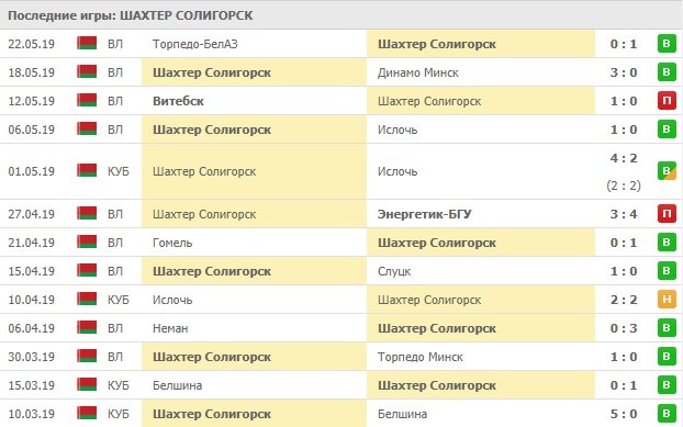 последние игры Шахтера