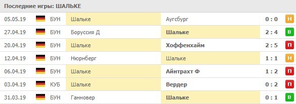 последние игры Шальке