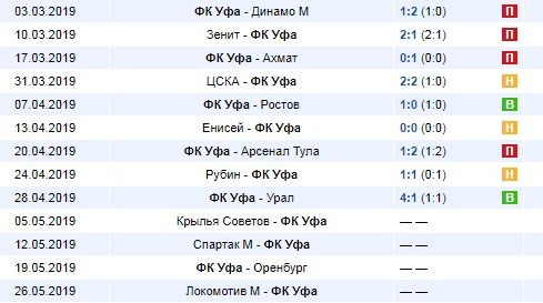 последние игры Уфы