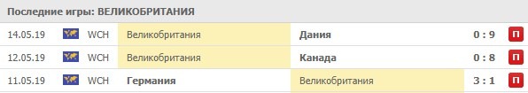 последние игры Великобритании
