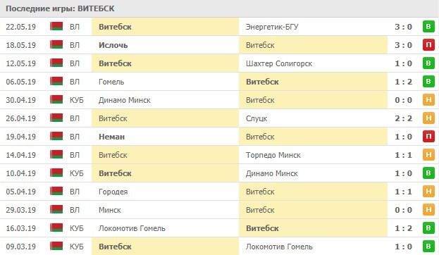 последние игры Витебска