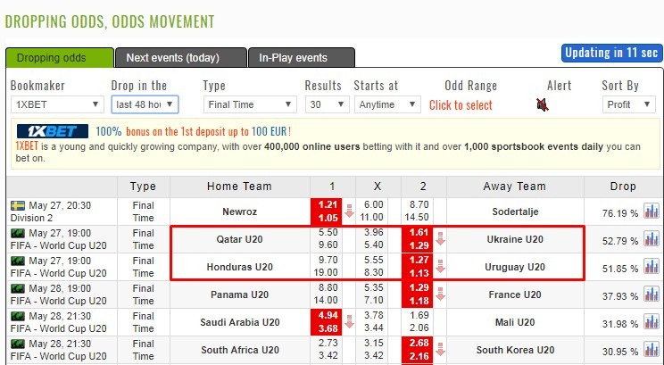 сильное падение