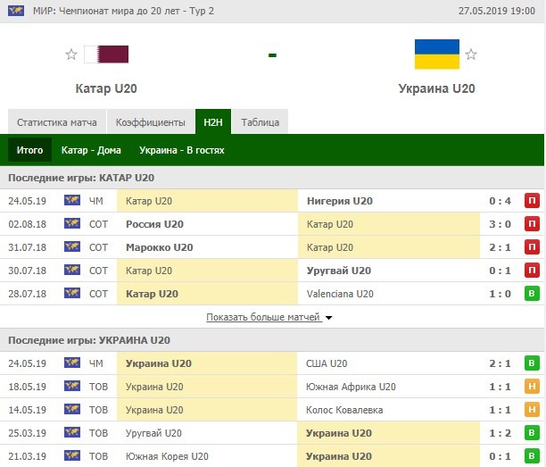 состав Украины