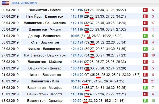 статистика