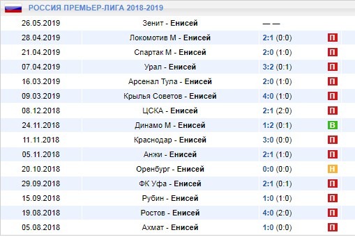 выездные игры Енисея