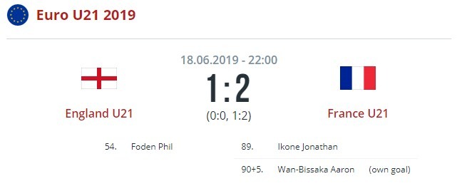 Англия - Франция