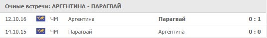 Аргентина - Парагвай