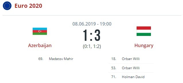 Азербайджан - Венгрия