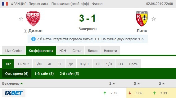 Дижон - Ланс