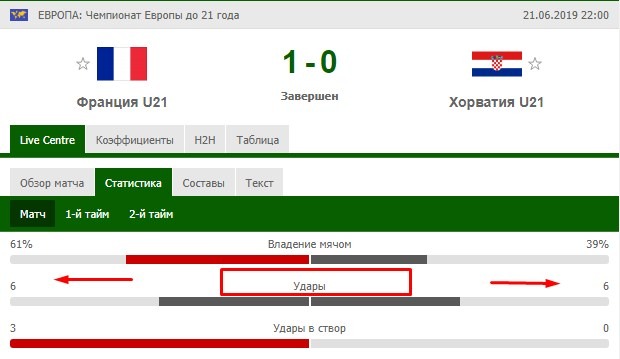 Франция - Хорватия