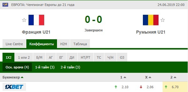 Франция - Румыния