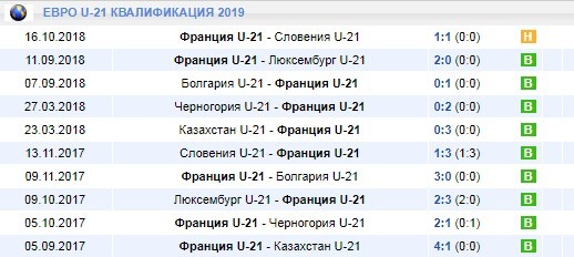 Франция в квалификации