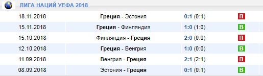 Греция в Лиге Наций