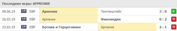 игры сборной Армении