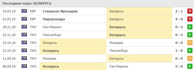 игры сборной Беларуси