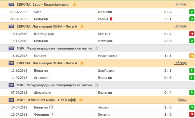 игры сборной Бельгии
