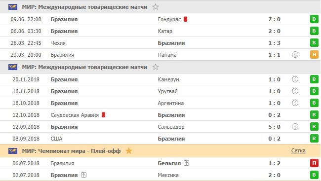 игры сборной Бразилии