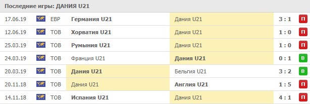игры сборной Дании