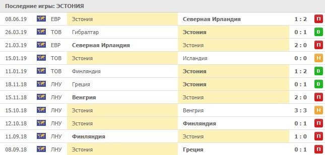 игры сборной Эстонии