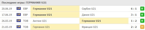 игры сборной Германии