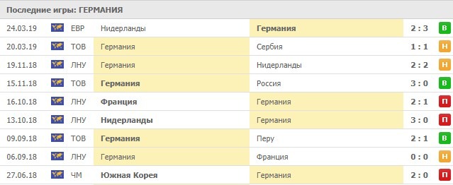 игры сборной Германии